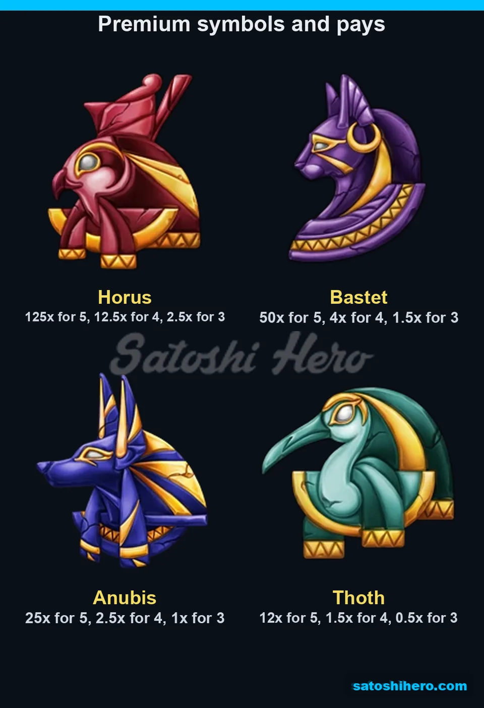 125x top Horus pay with premium symbols