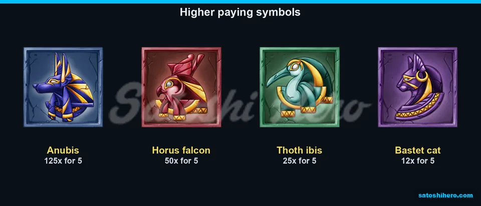 125x to 12x premium symbol payouts displayed