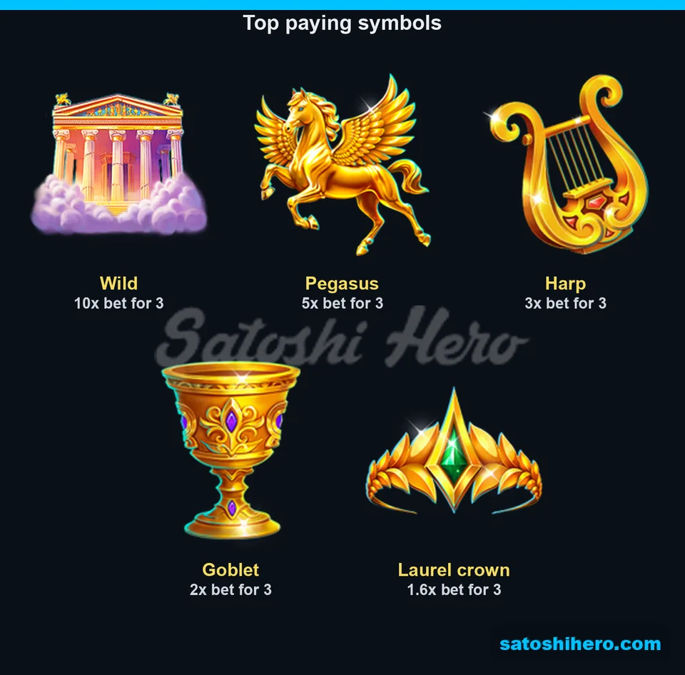 Five top symbol payouts shown on board