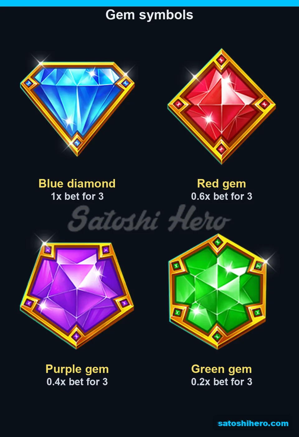 Four gem payouts shown on pay board