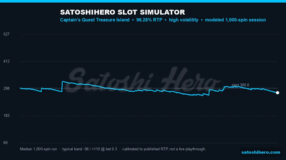 Blue balance curve ends slightly below start