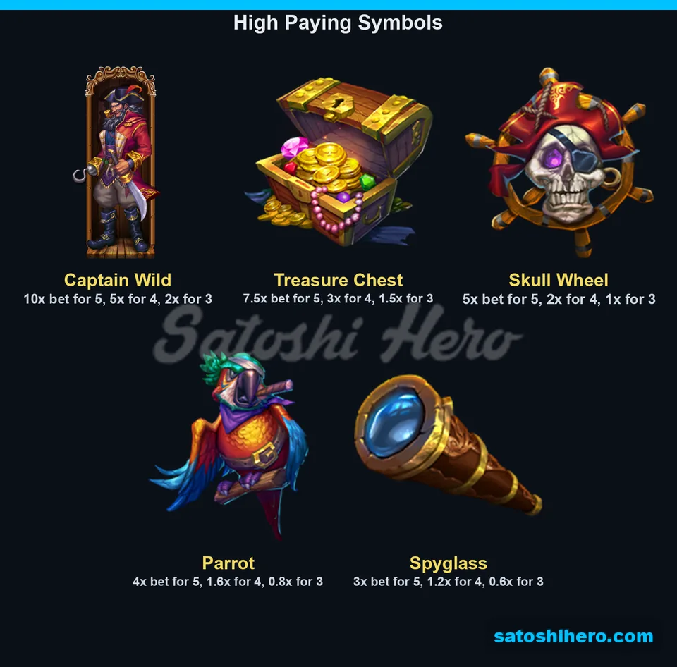 Captain, chest, skull, parrot and spyglass pays