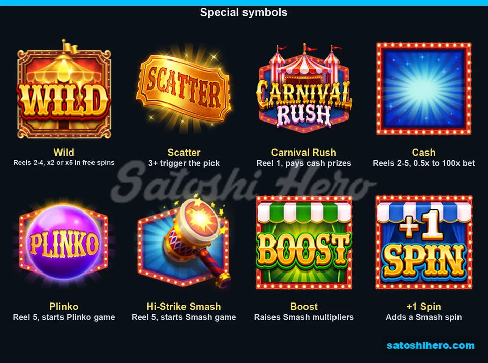 Nine feature symbols displayed with their trigger descriptions