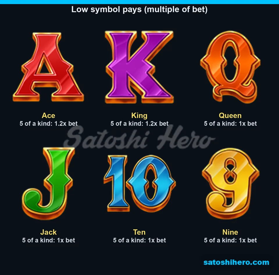 Five-of-a-kind card payouts shown beneath six symbols