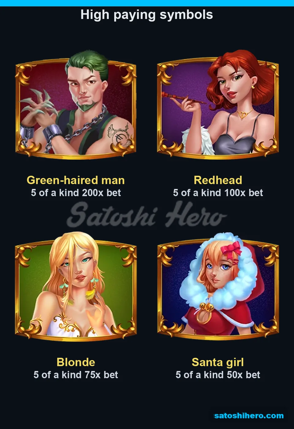 200x to 50x five-symbol portrait payouts fill the paytable