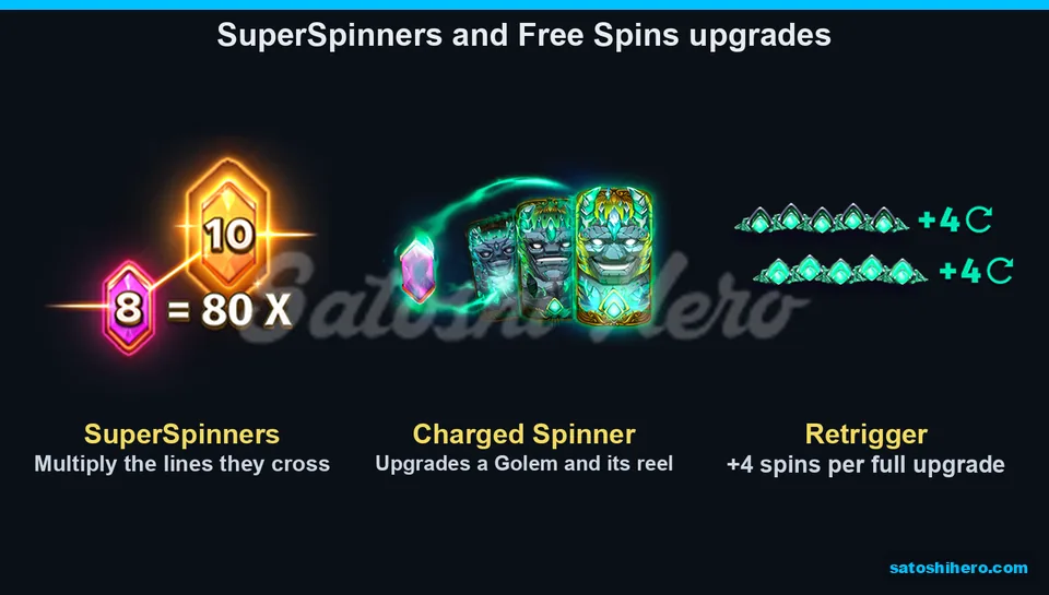 Feature panels showing spinner and upgrade art
