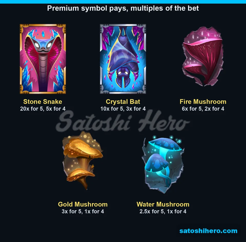 Paytable showing five premium symbol payouts