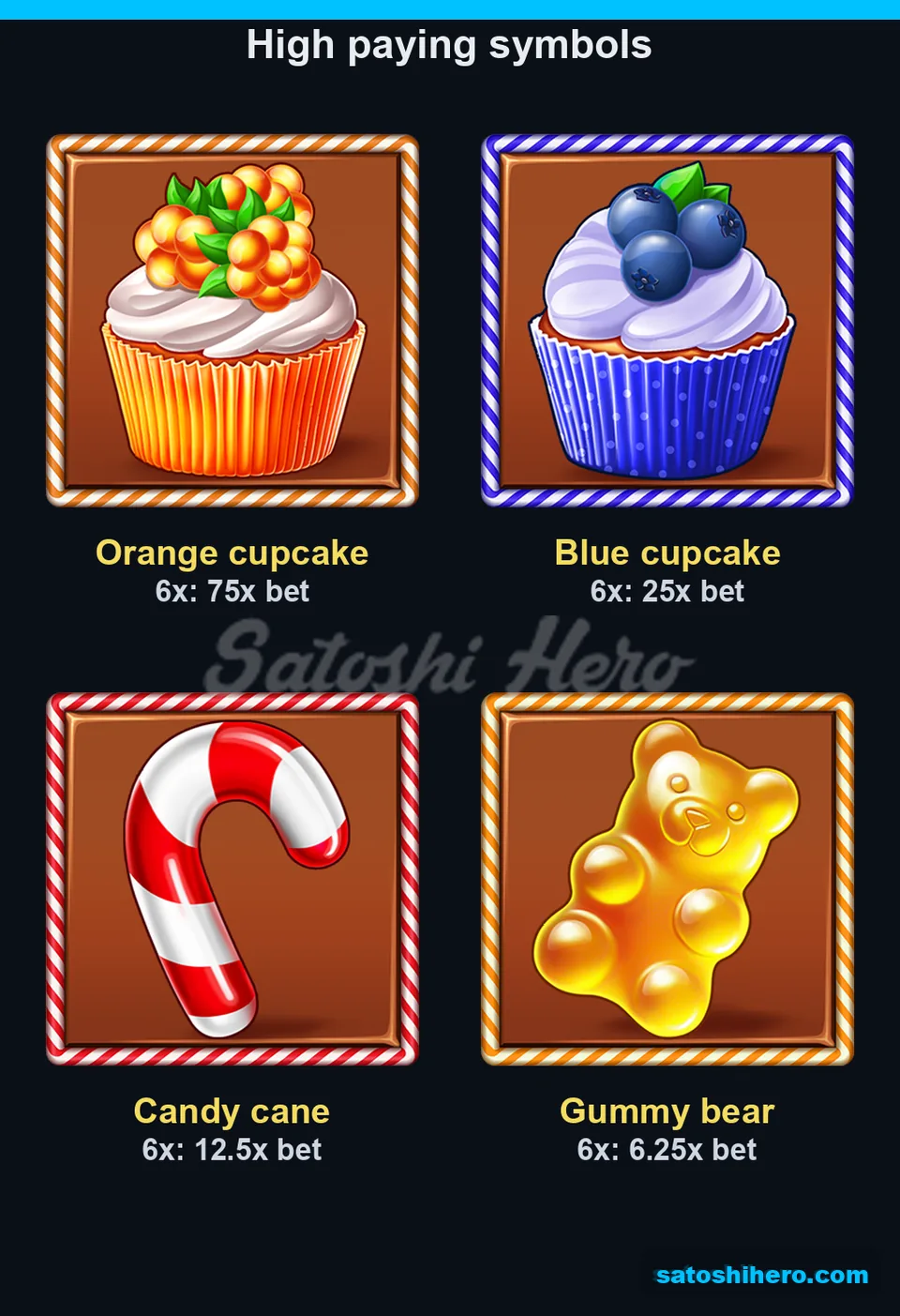 75x orange cupcake tops four regular symbol pay values