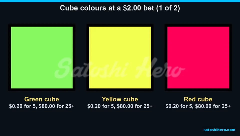 Three cube colours show matching cluster payouts
