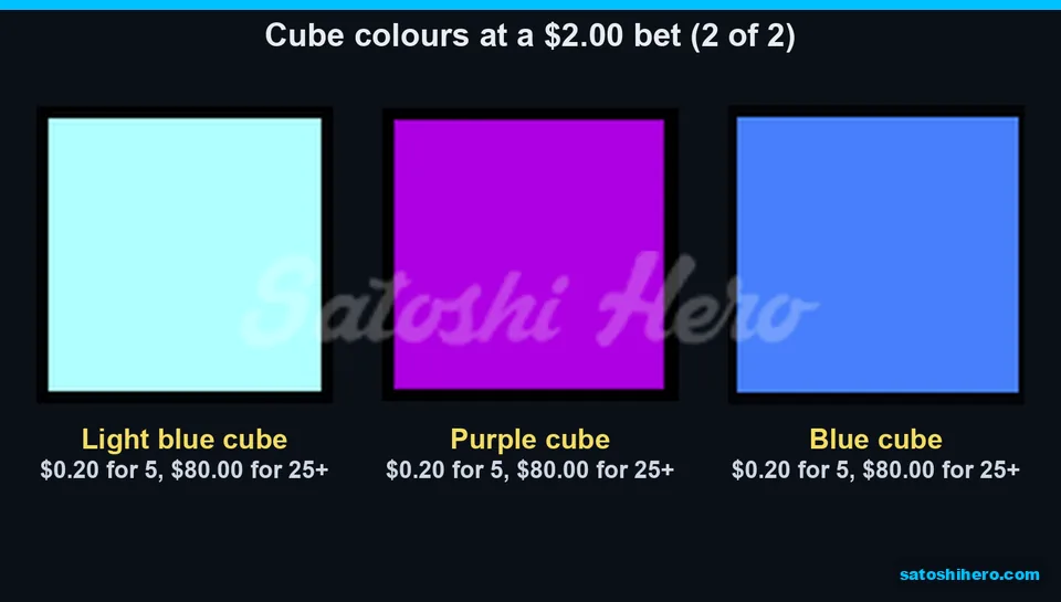 Remaining cube colours repeat identical pay values