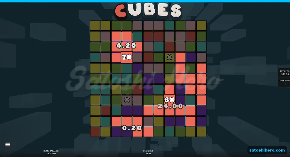 Red sticky clusters with multiplier cubes