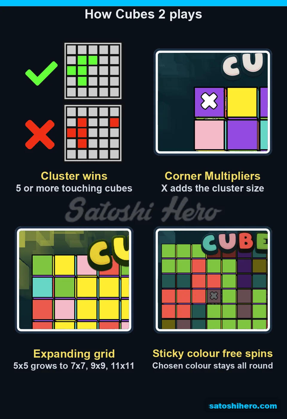 Cluster rule and sticky colour panels