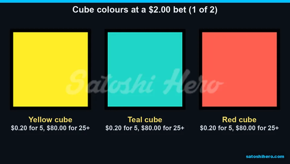 Three cube colours with matching payout rows