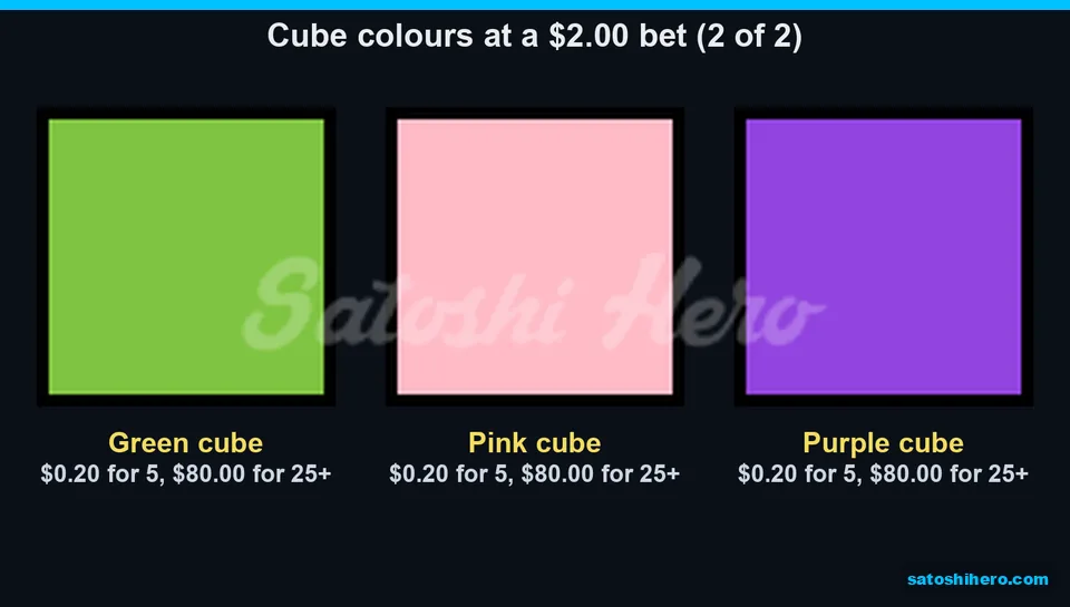 Other cube colours with the same pays
