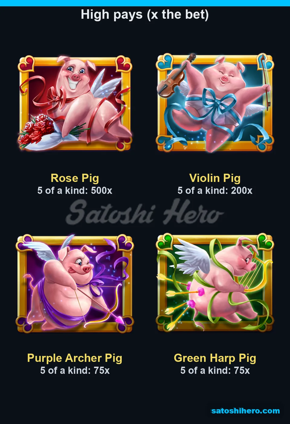 500x, 200x and 75x pig symbol values displayed