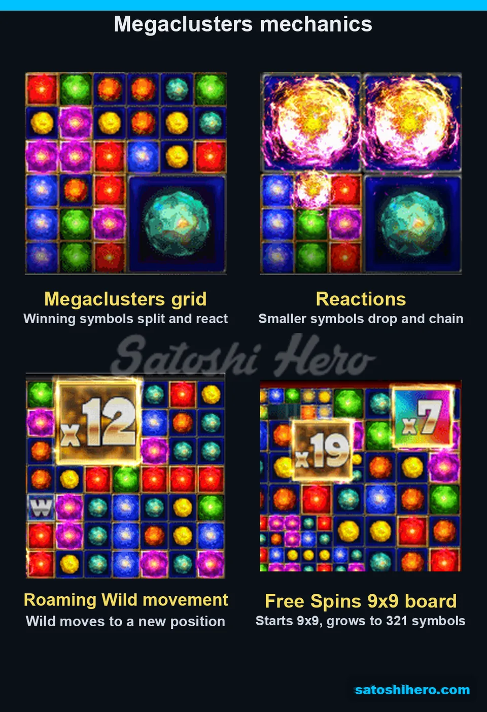 Four grids showing symbols splitting and rebuilding