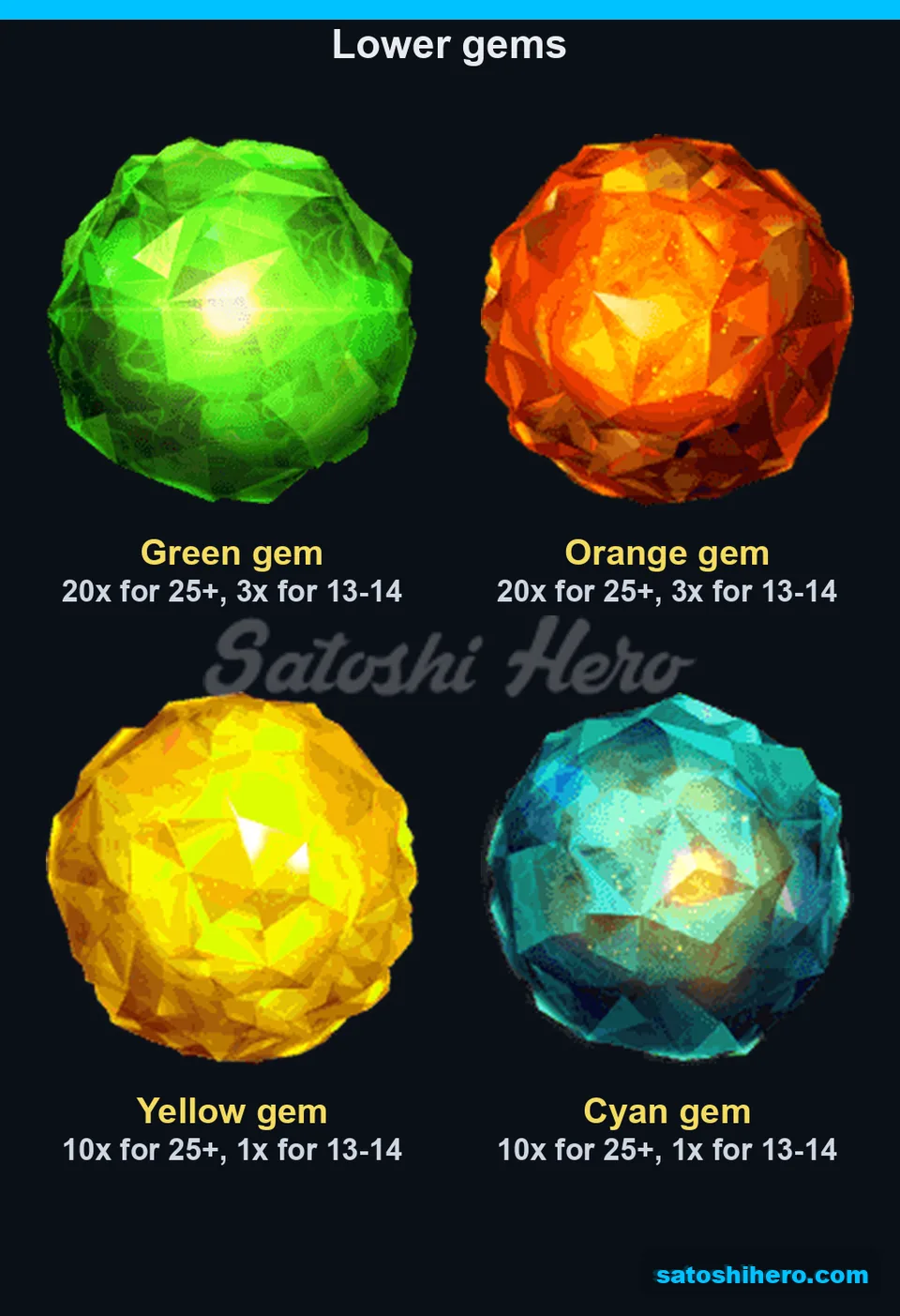 Green orange yellow and cyan pay values