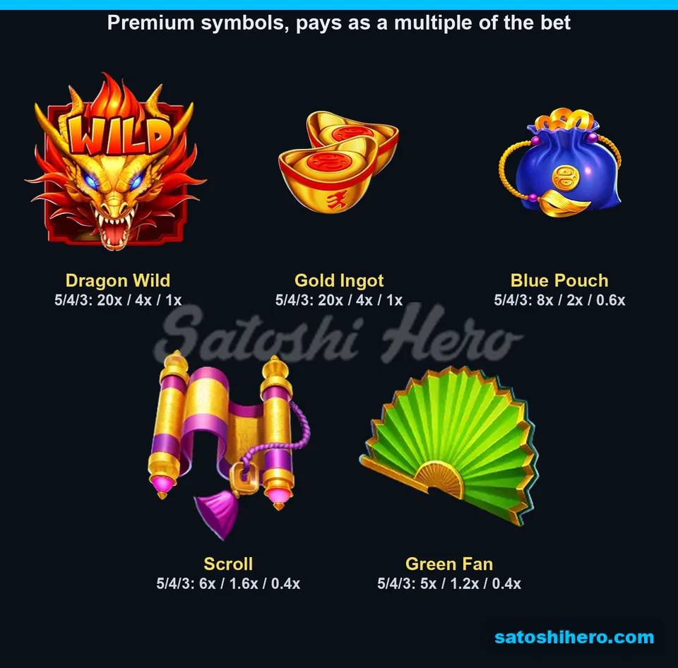 Paytable page for the premium symbols