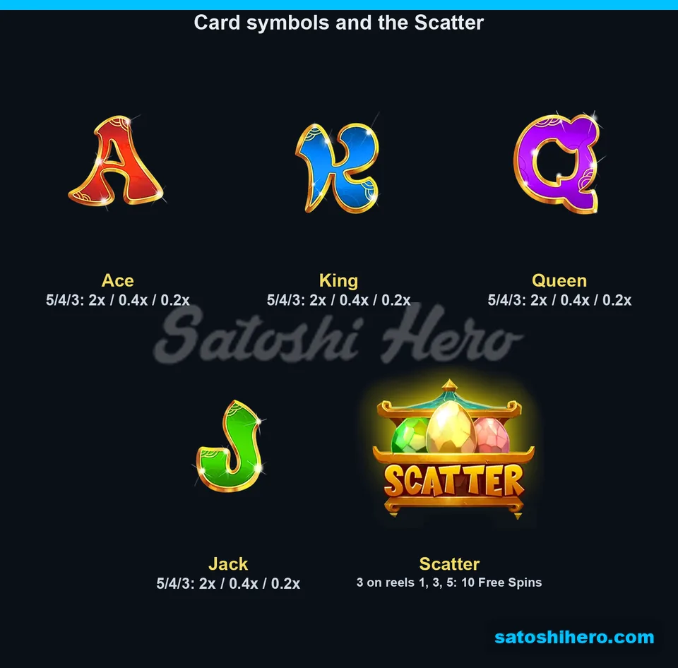 Info screen showing card letters and scatter