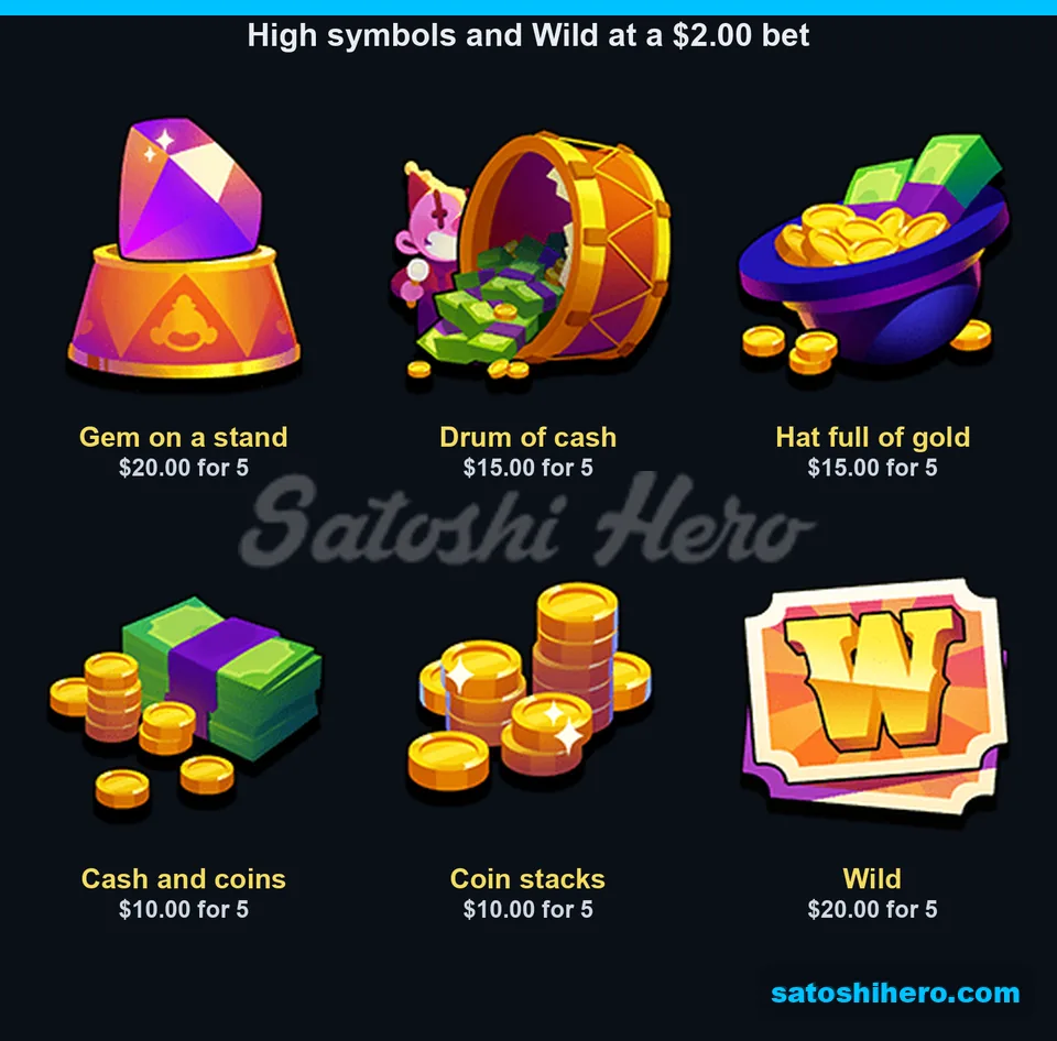 High symbols show five-of-a-kind pay values