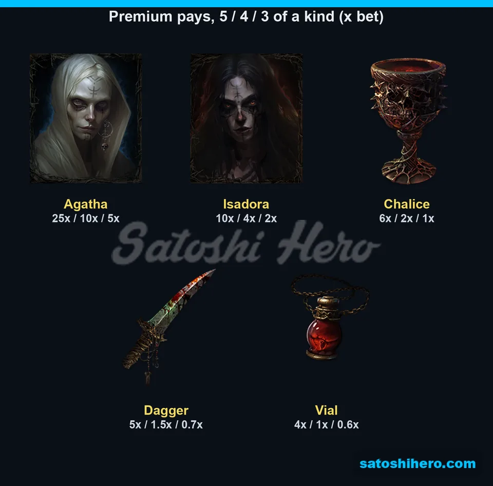 Paytable grid showing characters and cursed objects