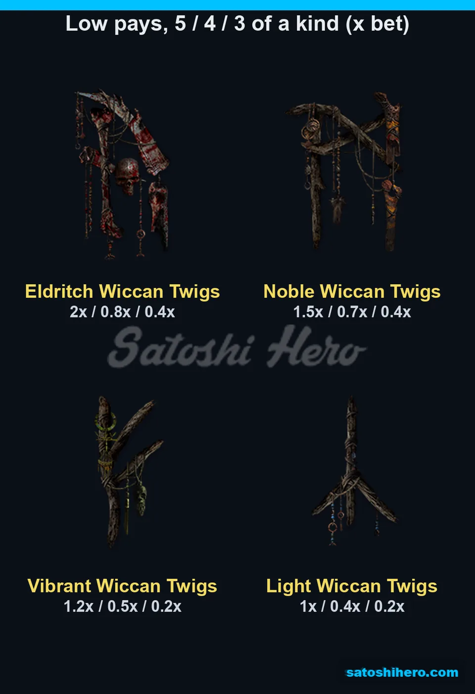 Low-symbol grid showing four Wiccan Twigs