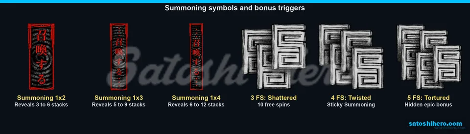 Scroll sizes and FS scatter triggers displayed