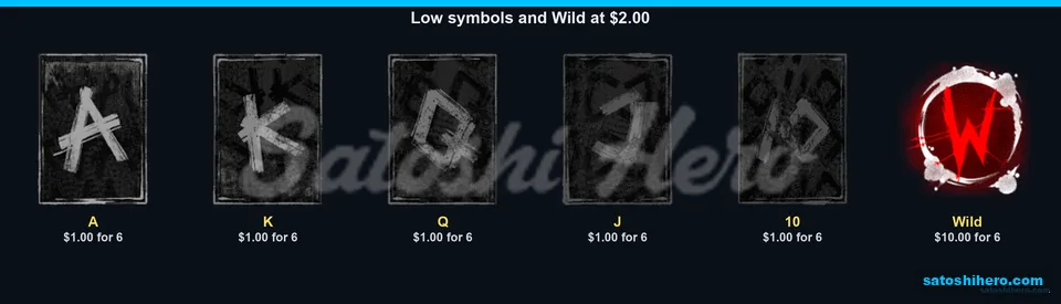 Letter symbols and Wild fill the paytable