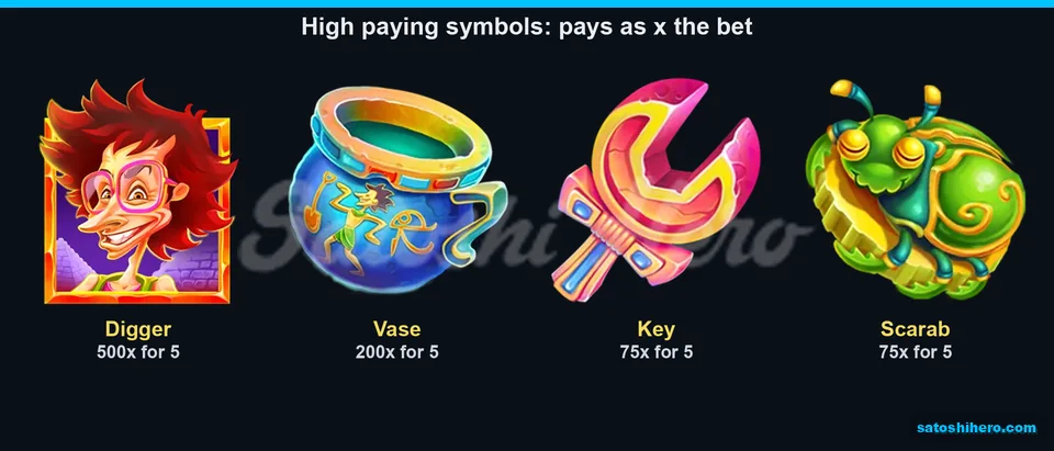 Paytable page for Digger, Vase, Key and Scarab symbols