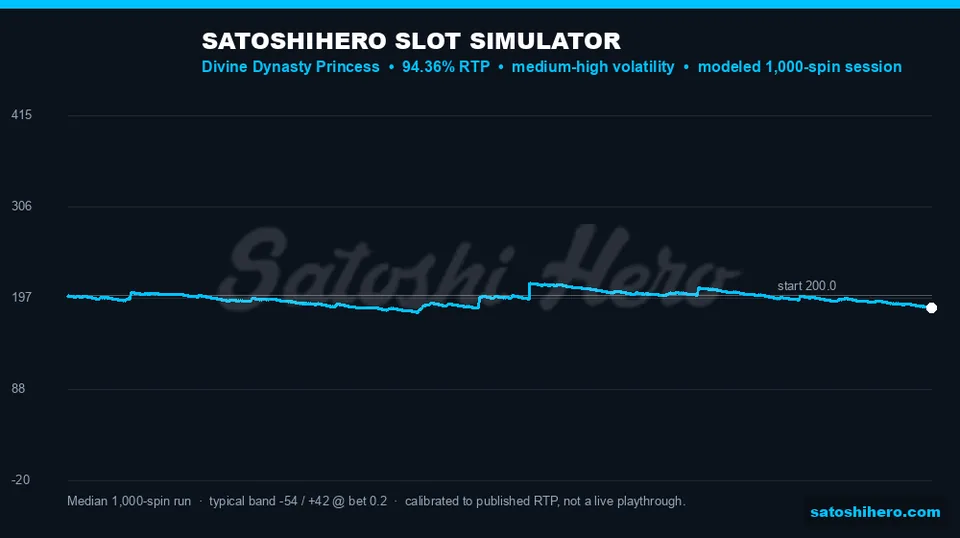 Blue 1000-spin projection chart spread