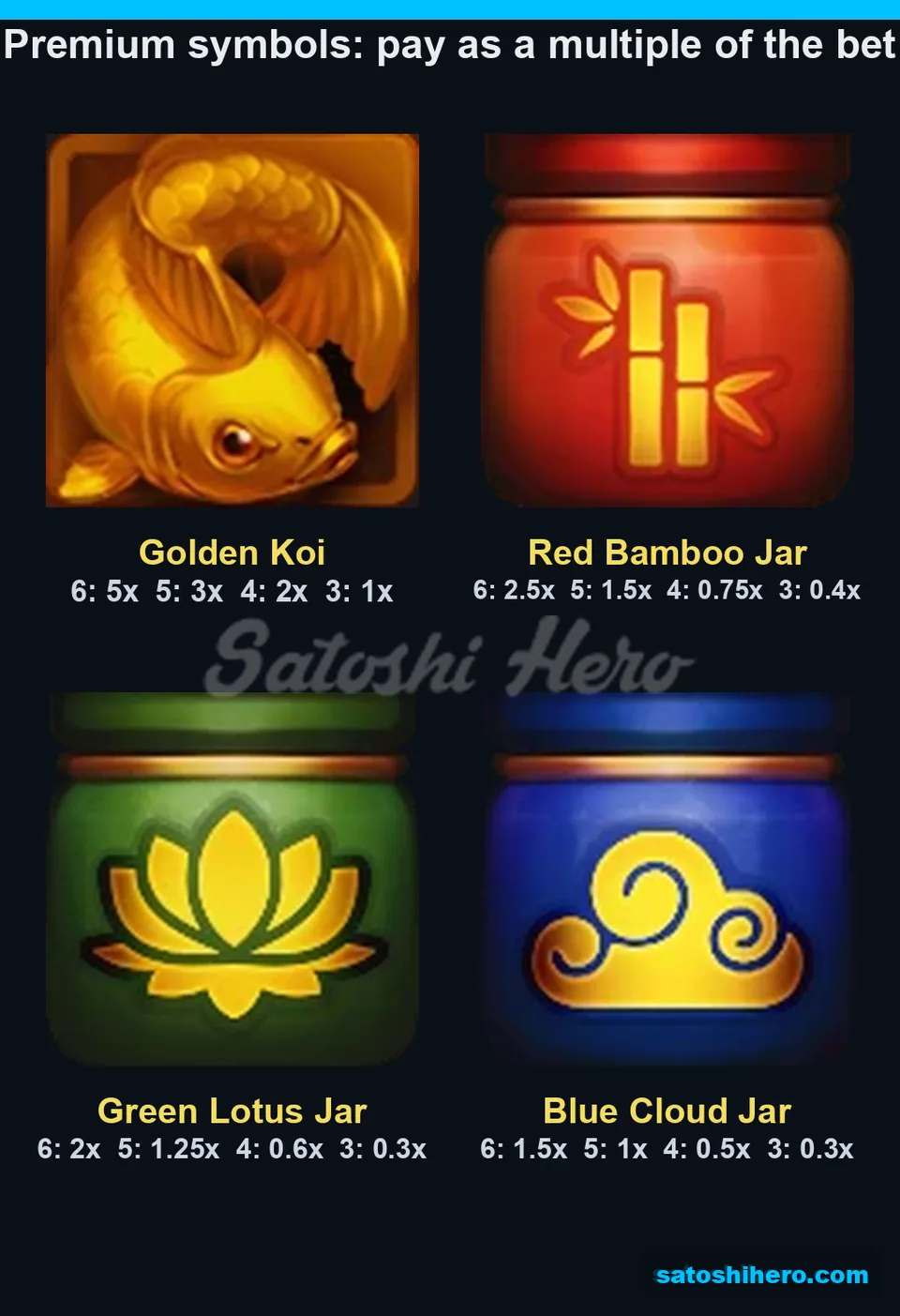 Four premium symbols with bet-multiple pays