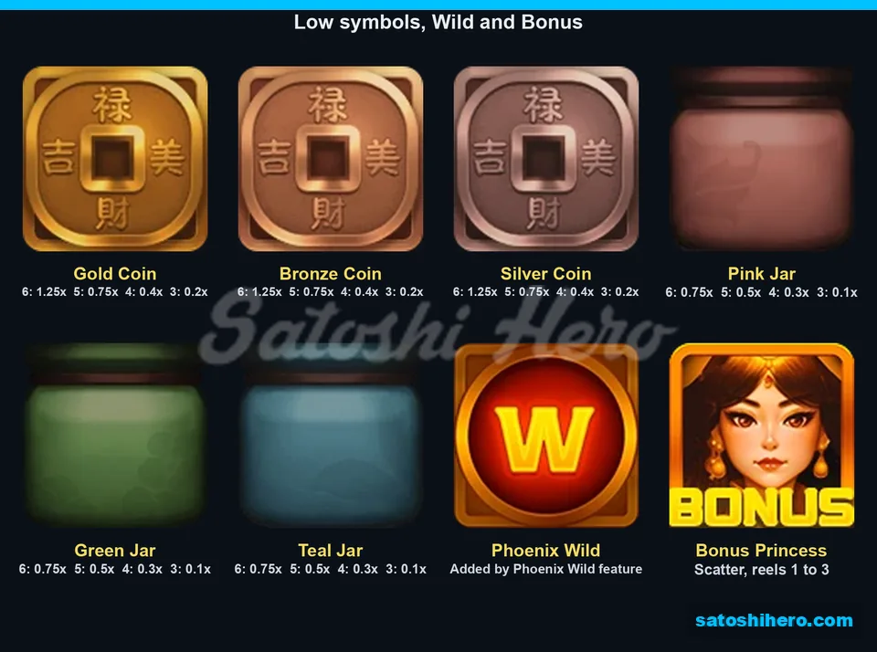 Six low symbols beside Wild and scatter