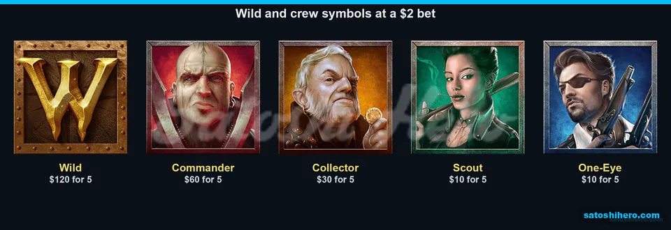 Wild and crew pay values at $2.00