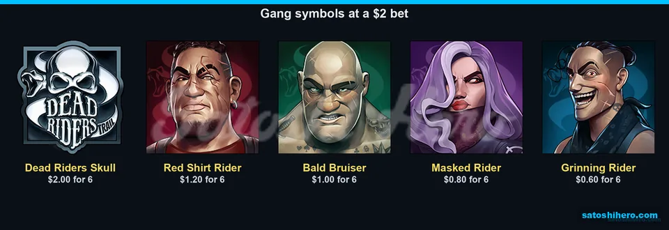 Skull logo tops the paytable values
