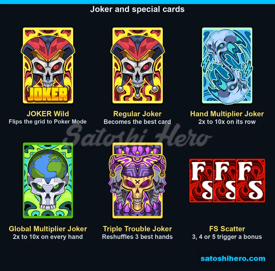 JOKER Wild cards and FS scatter symbols