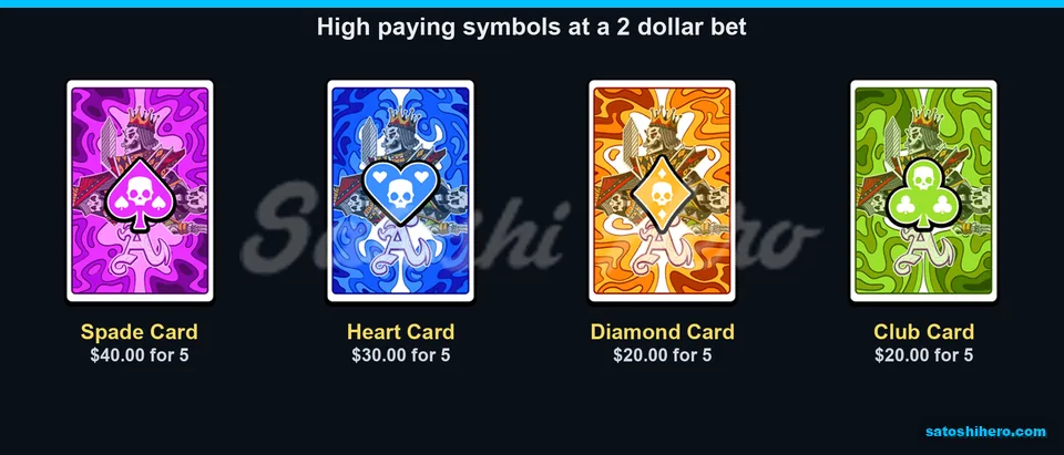 Full-art suit cards show high symbol payouts