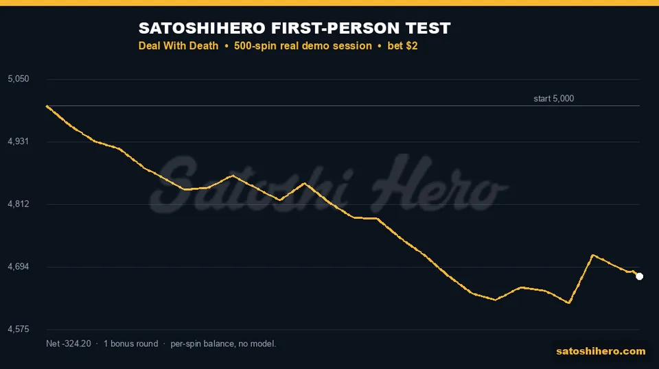 Balance line drops before late bonus recovery