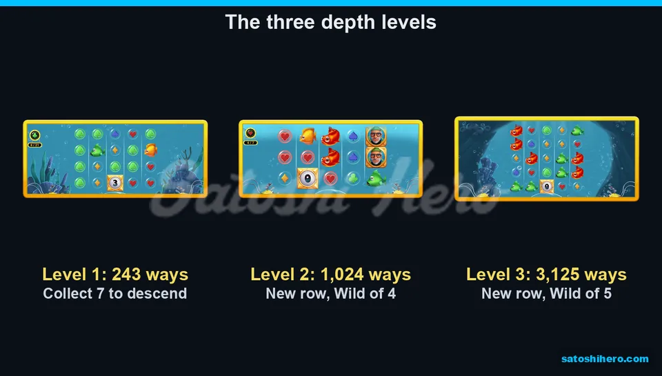 Depth level rules with expanding rows