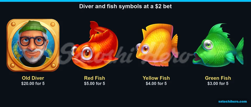 Old Diver and fish payout values shown