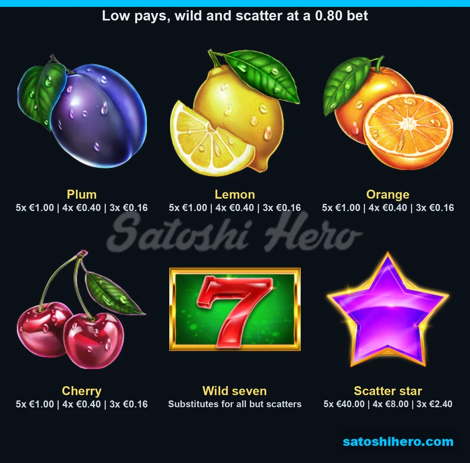$0.80 paytable shows low fruits, Wild Seven and Star Scatter