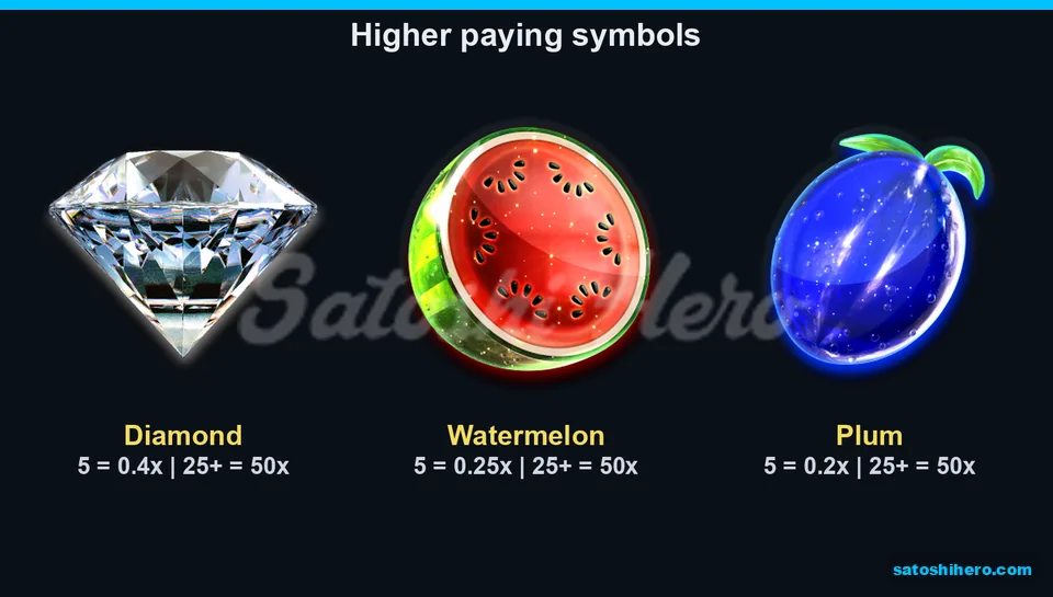 Paytable showing diamond watermelon and plum values
