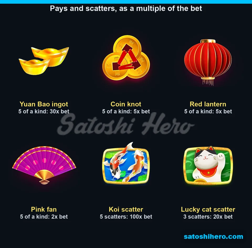 Paytable page for premium symbols and scatters