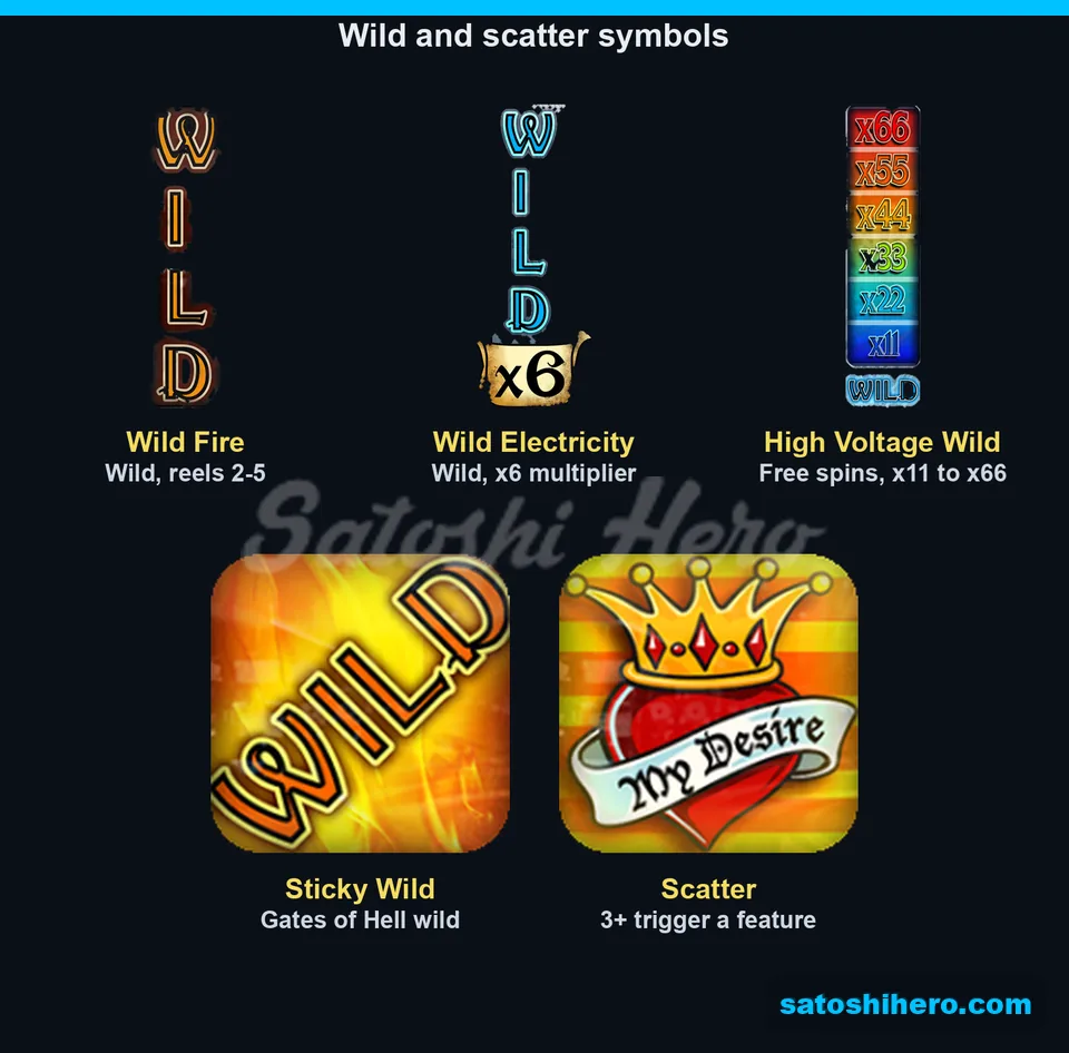 Special symbols board shows five feature icons