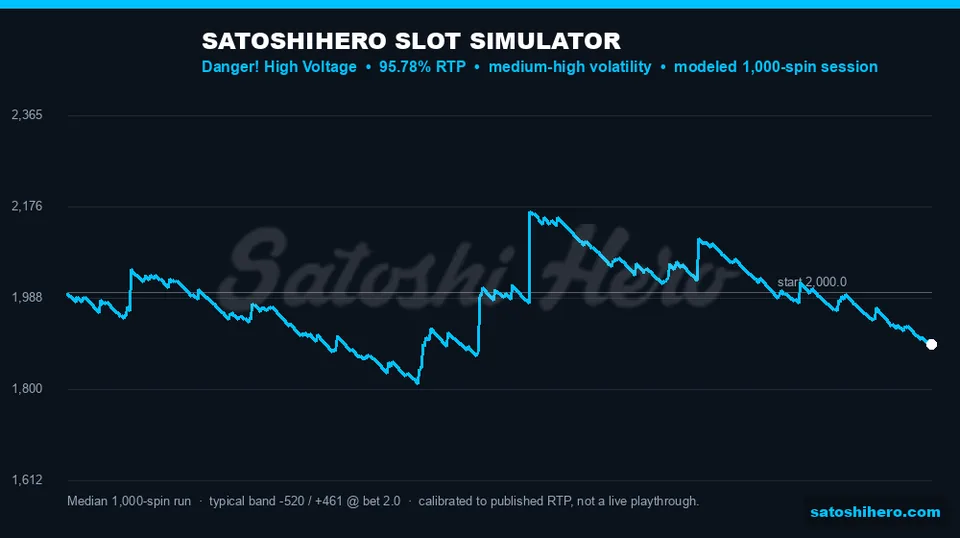 Blue curve plots simulated 1000-spin session