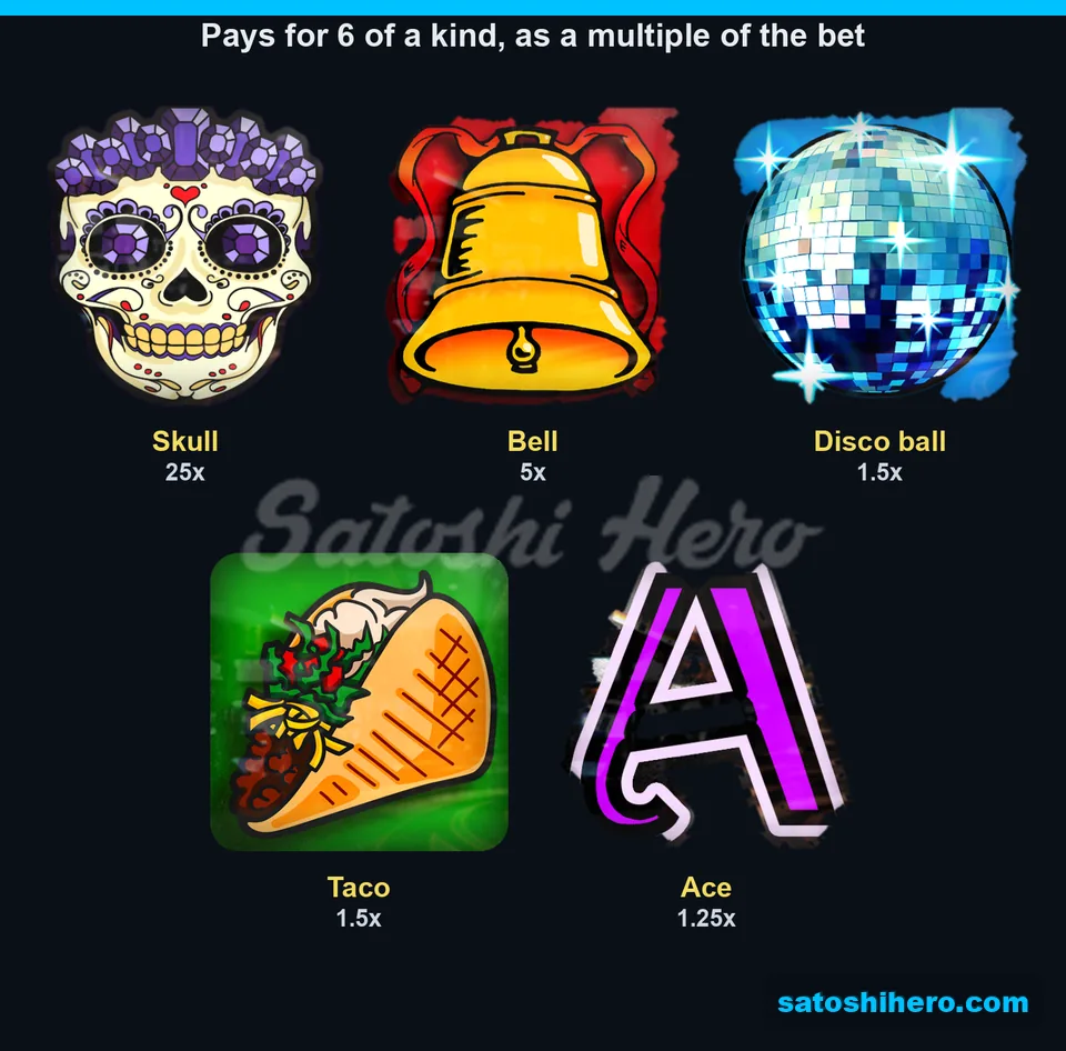 Premium symbols show six-kind pay multiples
