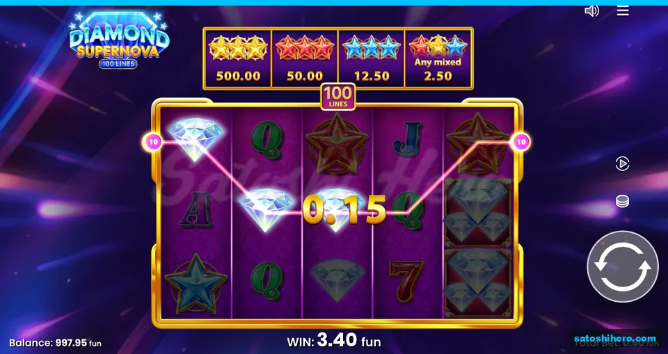 Diamond line shows a 3.40 win