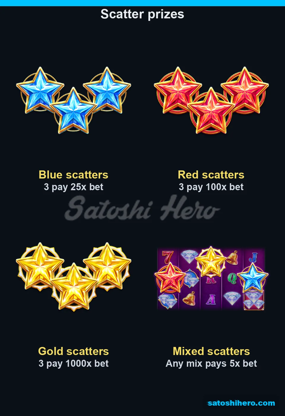 Star scatter prizes line the reel header