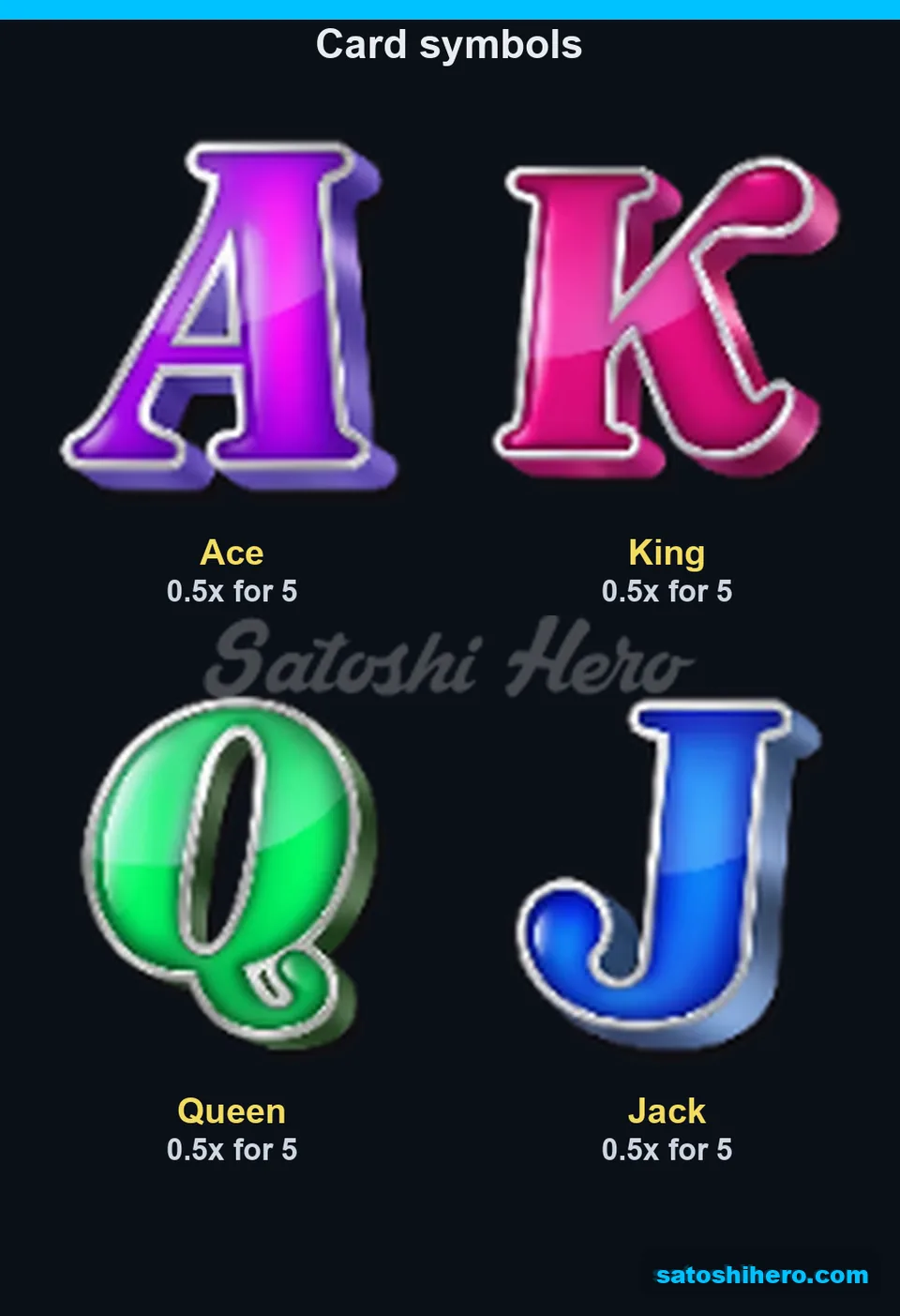 Card letters show modest matching payouts