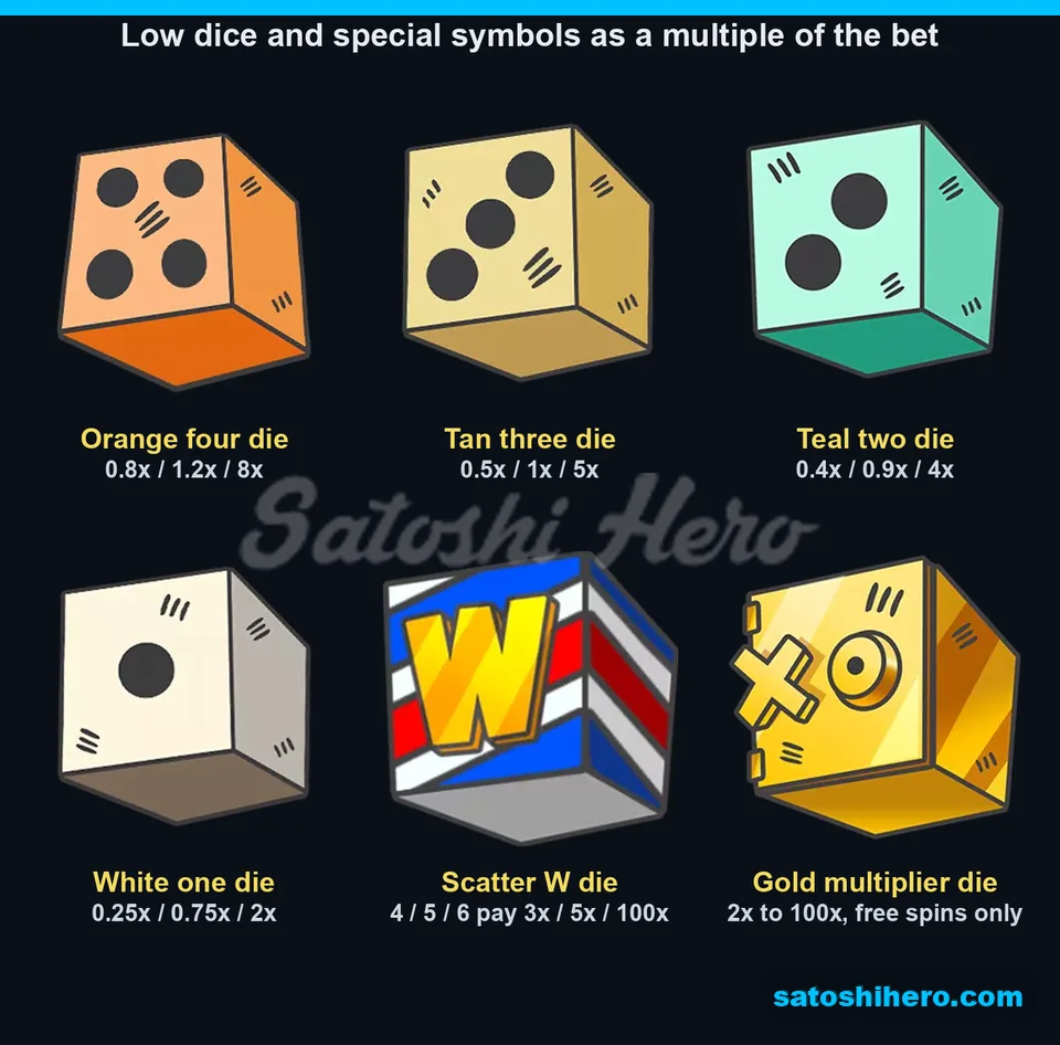 Paytable page for low dice and specials