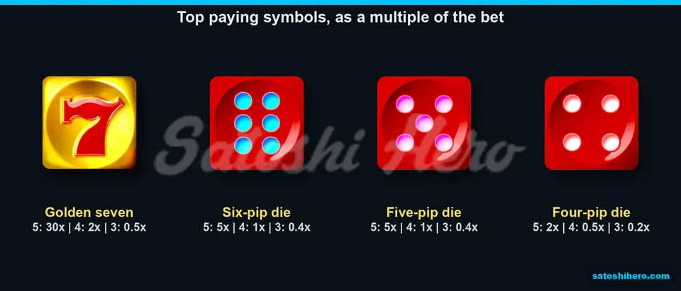 Paytable page for golden seven and high dice